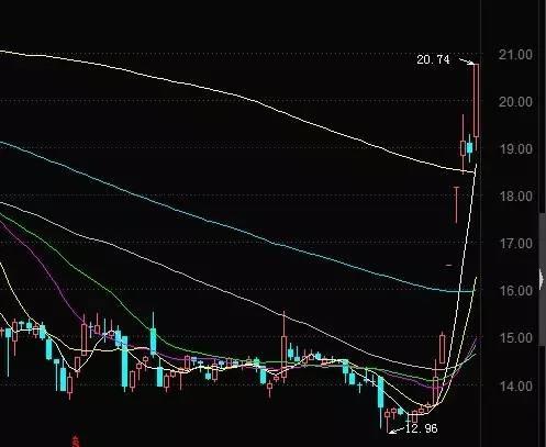 热点生活 第58页
